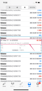 MYFXmarkets社の成功報酬差引例